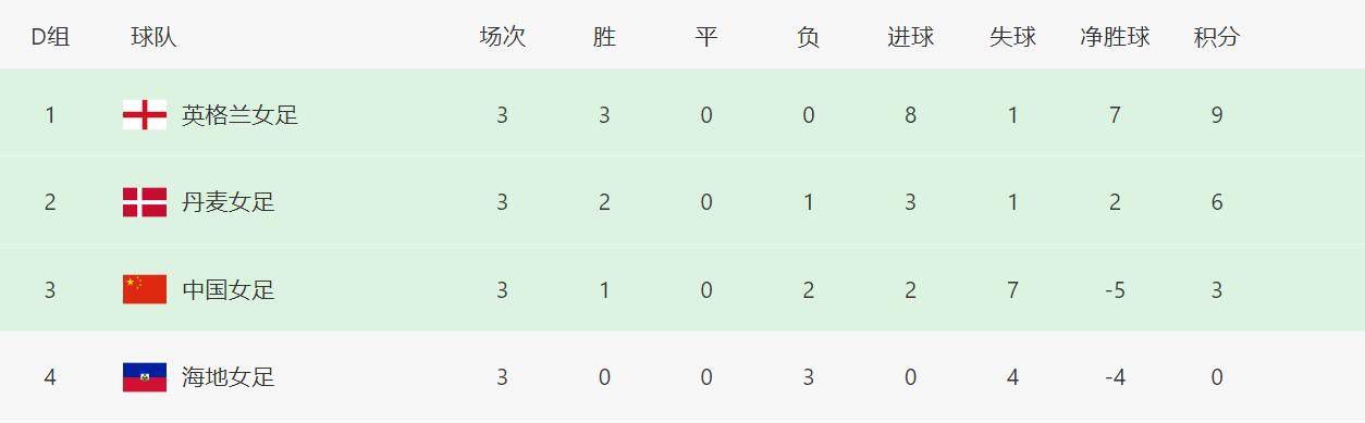 《蜂蜜的针》曝终极预告 袁泉上演除害猎杀法则3453人看过 《阳光女子合唱团》MV上线 A-lin歌唱爱与幸福2103人看过 《天才游戏》曝预告 彭昱畅丁禹兮化身纯恨宿敌2667人看过 《纯真年代的爱情》研讨会 孙千王天辰忆拍摄往3157人看过 新闻首页 电影新闻首页 明星新闻 华语 海外 成龙、梁朝伟、小贝、李栋旭等观战NBA中国赛 日前，25-26赛季NBA季前赛在中国澳门举行，成龙、梁朝伟 、刘嘉玲、任达华、大卫·贝克汉姆、林书豪、李小鹏、李栋旭、刘宪华、杜华、李汶翰等到场观... 《球状闪电》官宣 童瑶、王安宇、杨立新领衔主 9月25日，根据刘慈欣同名小说改编而成的剧集《球状闪电》阵容官宣，由陈思诚监制，戴墨执导，童瑶、王安宇、杨立新领衔主演，周一围、丁勇岱特邀主演，杨玏、... 倪妮、宋威龙外网生图抗打 时装周同场黛米·摩2025-09-24 汤唯、乔贝贝、张婧仪、吴磊等亮相伦敦时装周2025-09-24 演员于朦胧坠楼身亡 杨幂、迪丽热巴等发文悼念2025-09-12 《跛豪》《新上海滩》导演潘文杰逝世 享年69岁2025-09-10 更多 堪比时装周!